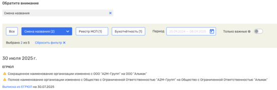 Переименование конторы гражданина Мазманяна Арама Артемовича ООО "А2М-ГРУПП" в ООО "АЛЬМАК"